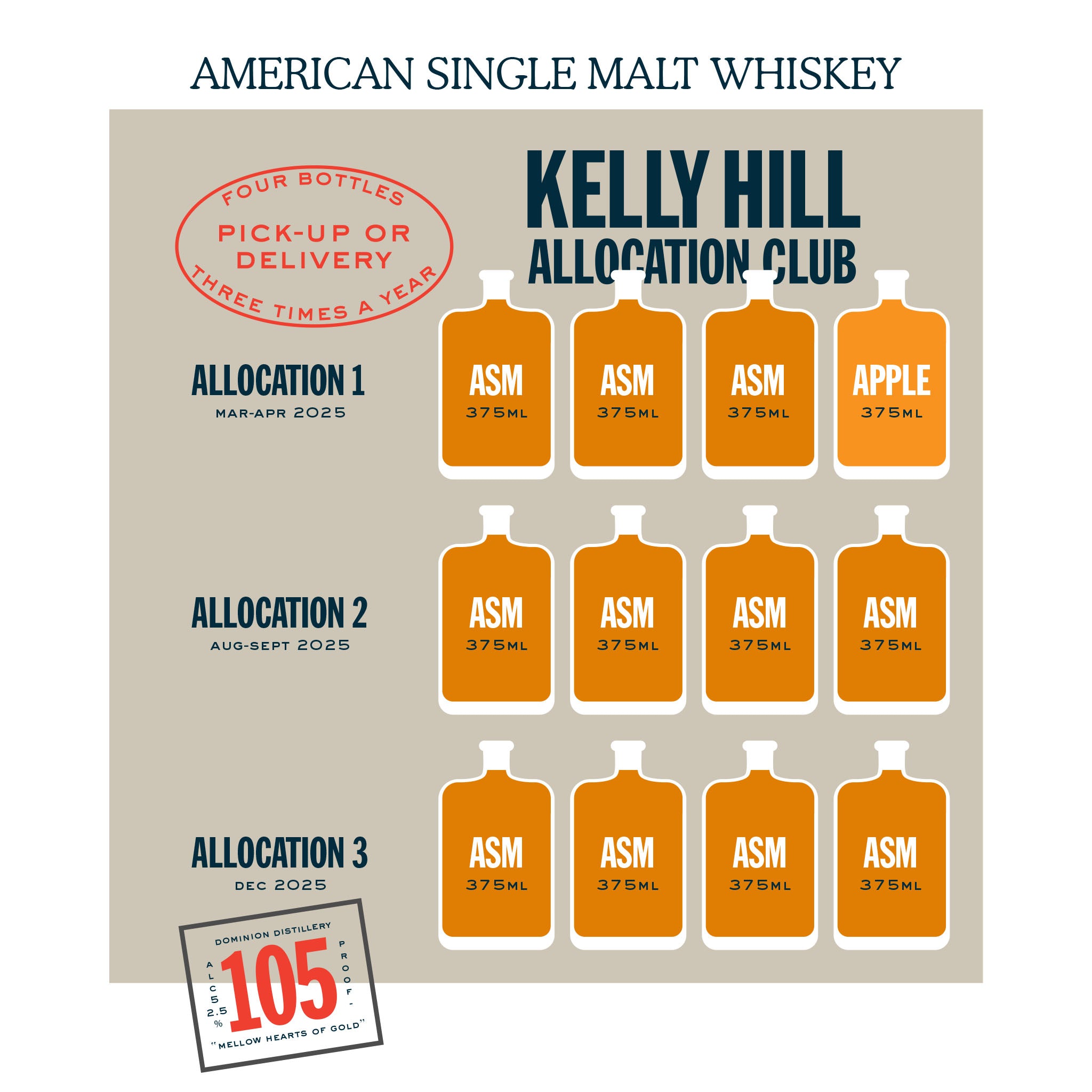 Dominion Distillery's Private Whiskey Club